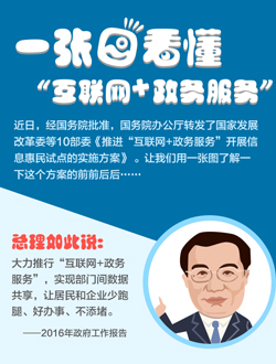 图解：一张图看懂“互联网+政务服务?class=