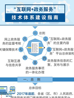 图解：“互联网+政务服务”技术体系建设指?class=